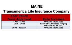 Transamerica Long Term Care Insurance Rate Increases Maine image