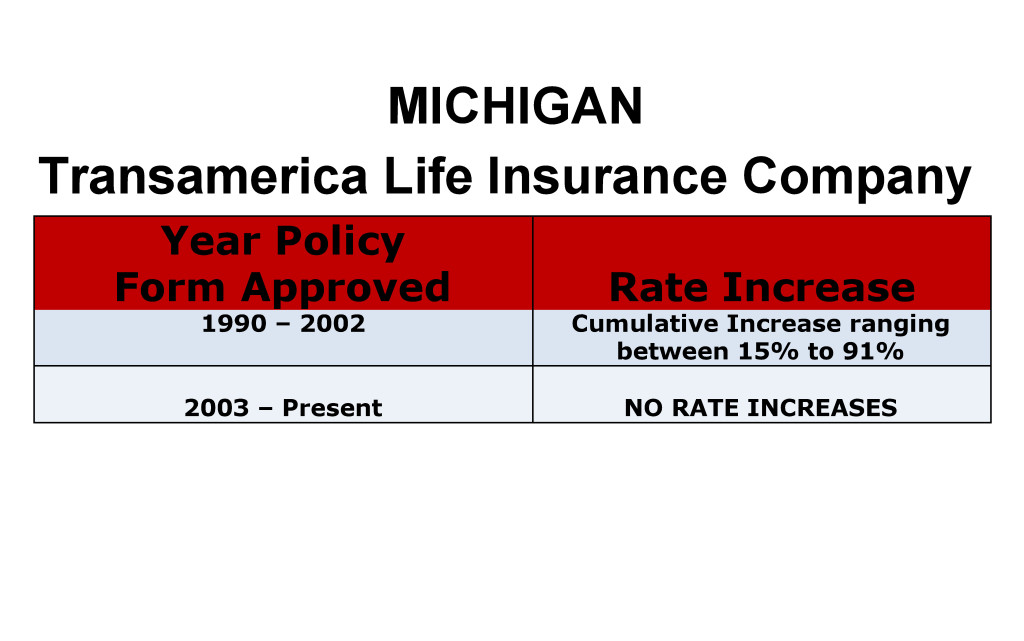 Transamerica Long Term Care Insurance Rate Increases Michigan image