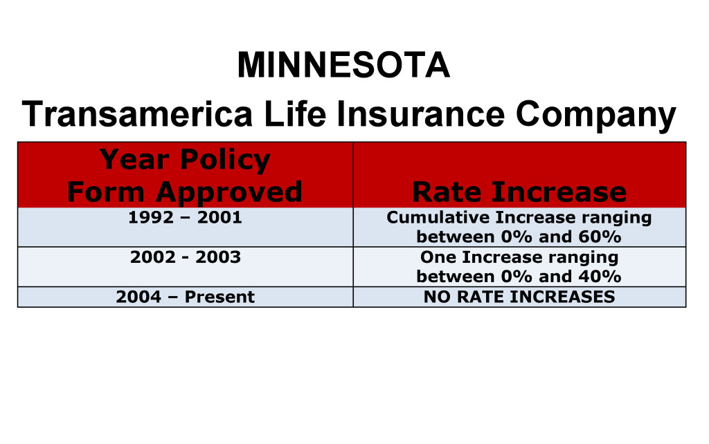 Transamerica Long Term Care Insurance Rate Increases Minnesota image