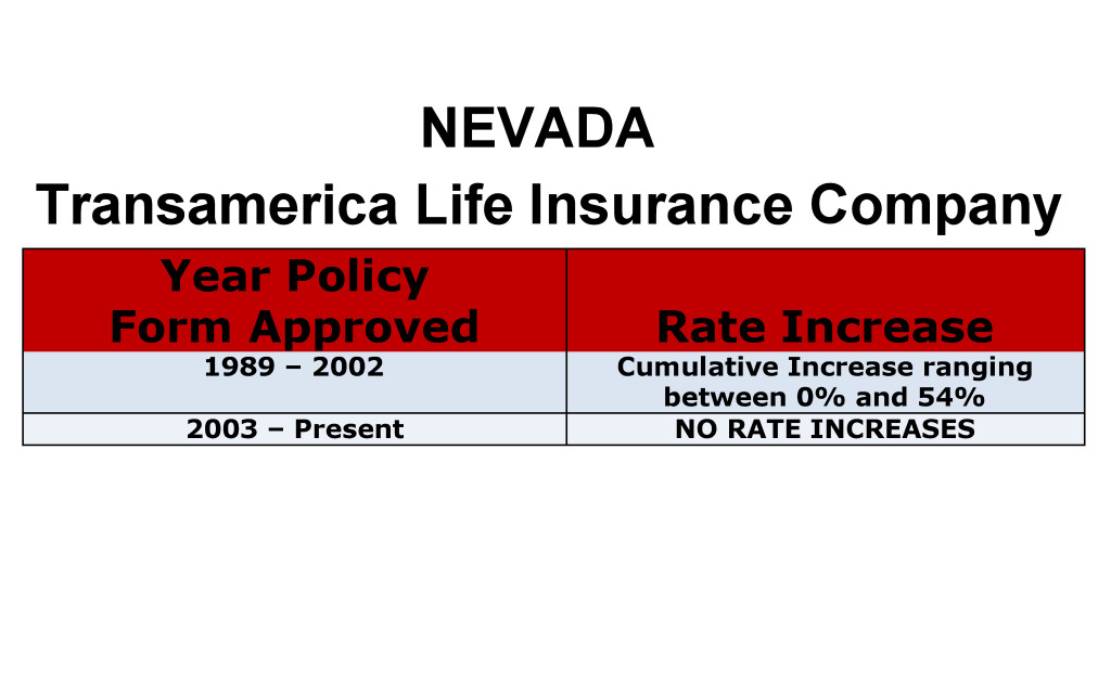 Transamerica Long Term Care Insurance Rate Increases Nevada image