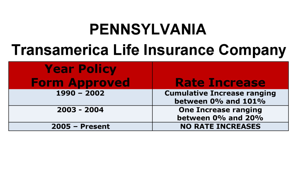Transamerica Long Term Care Insurance Rate Increases Pennsylvania image