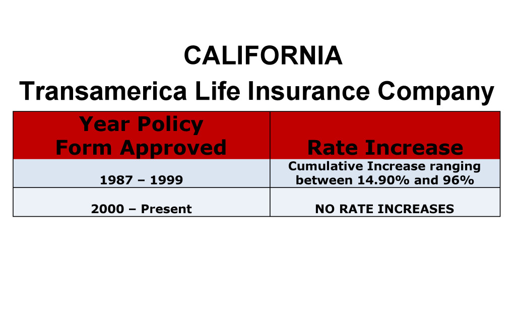long-term care insurance rate increases California