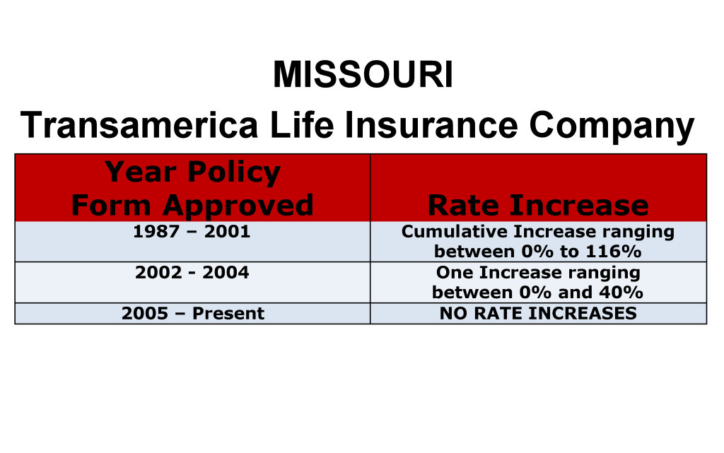 Transamerica Long Term Care Insurance Rate Increases Missouri image