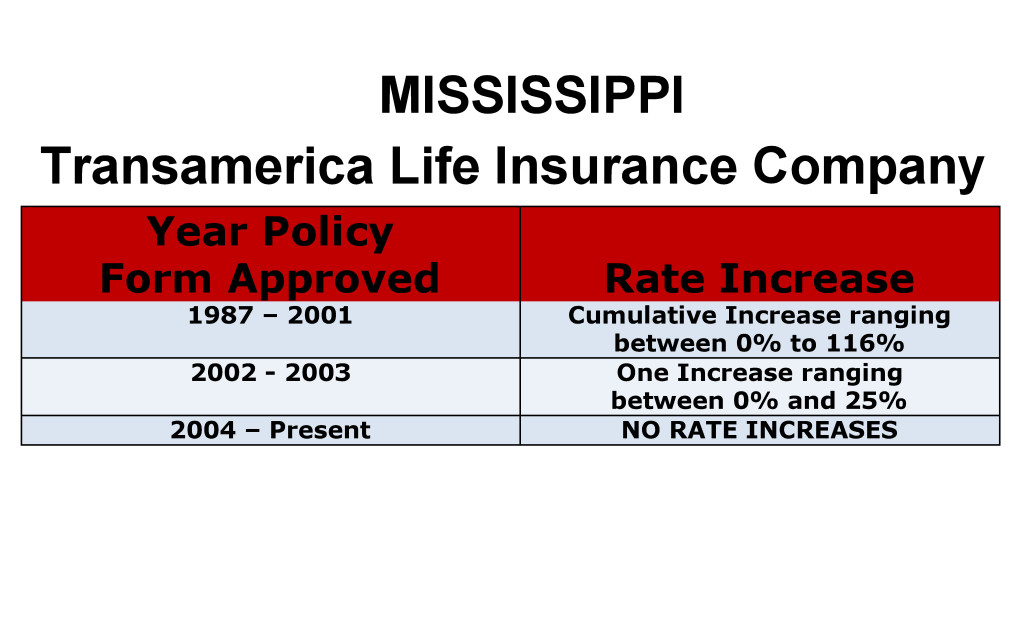 Transamerica Long Term Care Insurance Rate Increases Mississippi image