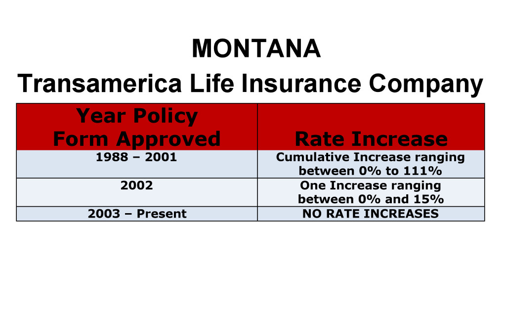 Transamerica Long Term Care Insurance Rate Increases Montana image