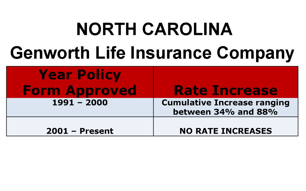Transamerica Long Term Care Insurance Rate Increases North Carolina image