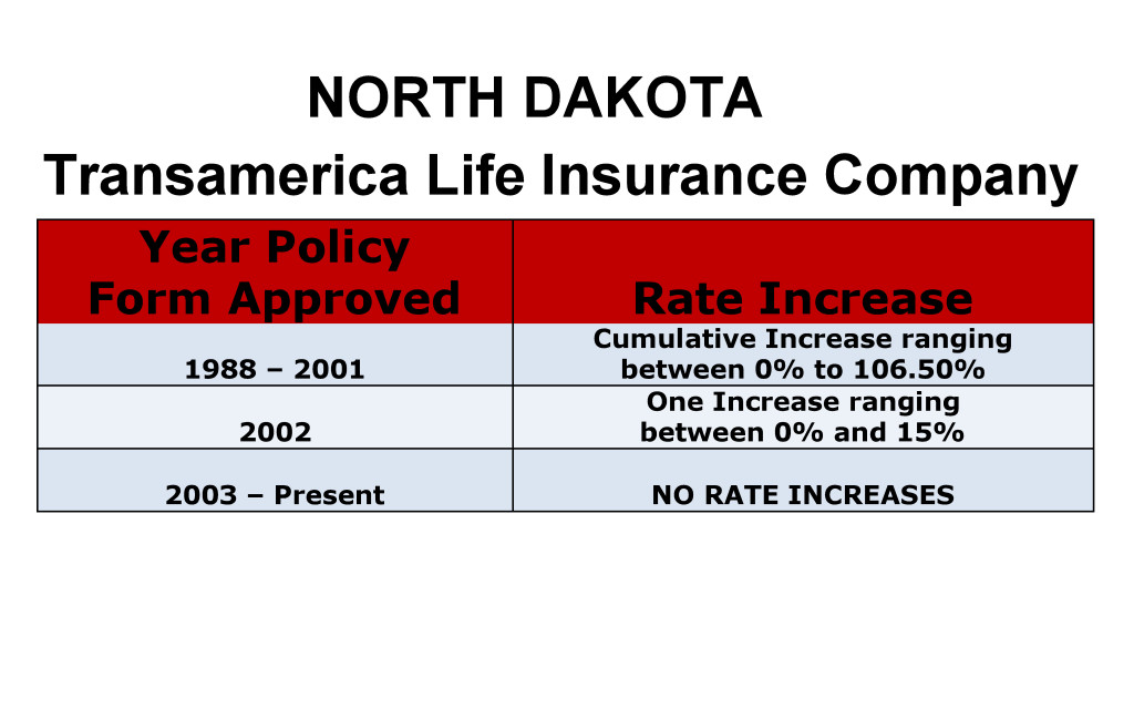 Transamerica Long Term Care Insurance Rate Increases North Dakota image