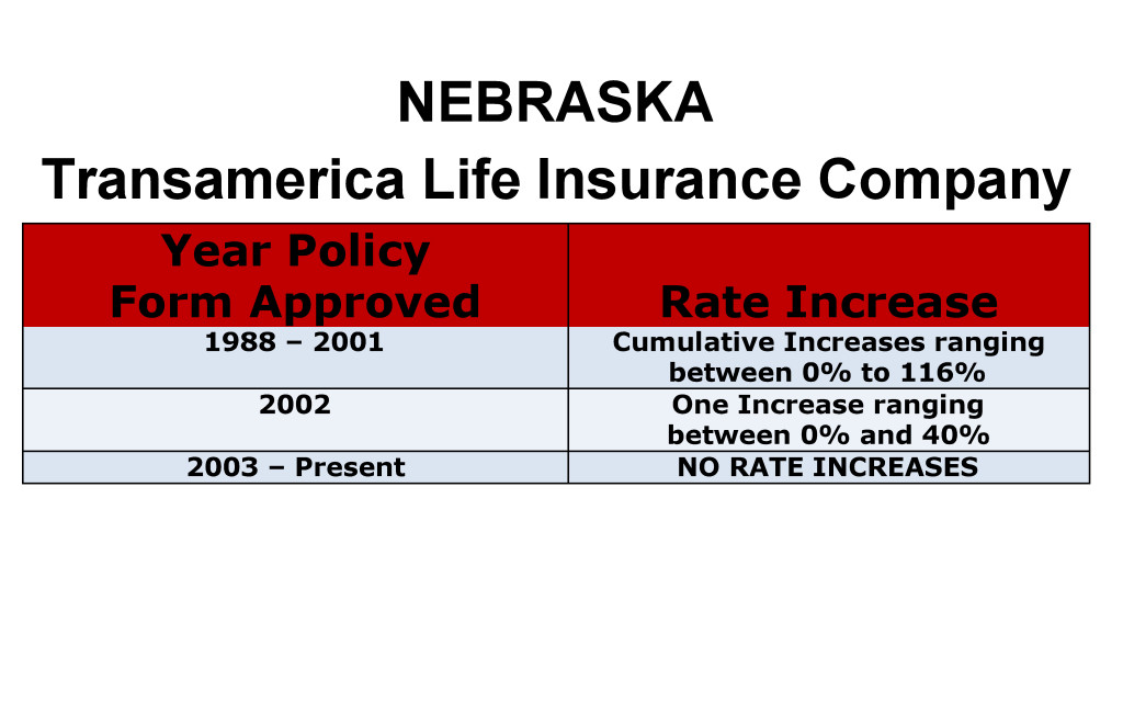 Transamerica Long Term Care Insurance Rate Increases Nebraska image