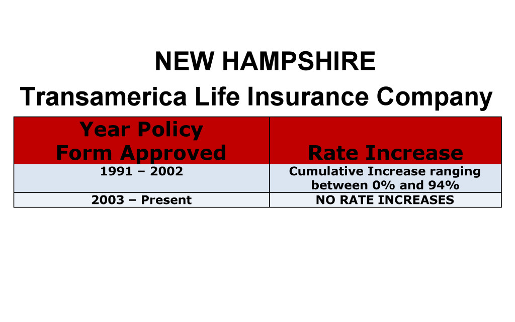 Transamerica Long Term Care Insurance Rate Increases New Hampshire image