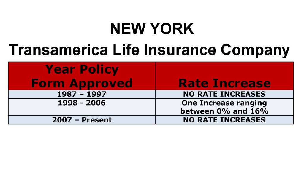 Transamerica Long Term Care Insurance Rate Increases New York image