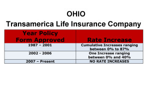 Transamerica Long Term Care Insurance Rate Increases Ohio image