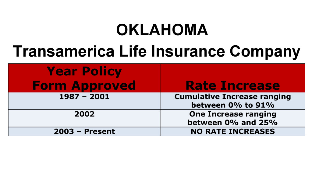 Transamerica Long Term Care Insurance Rate Increases Oklahoma image