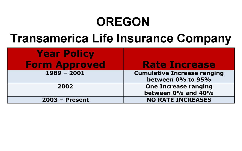 Transamerica Long Term Care Insurance Rate Increases Oregon image