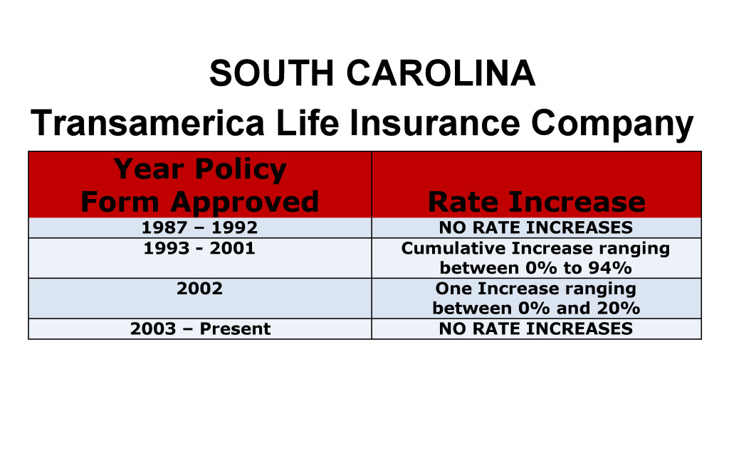 Transamerica Long Term Care Insurance Rate Increases South Carolina image