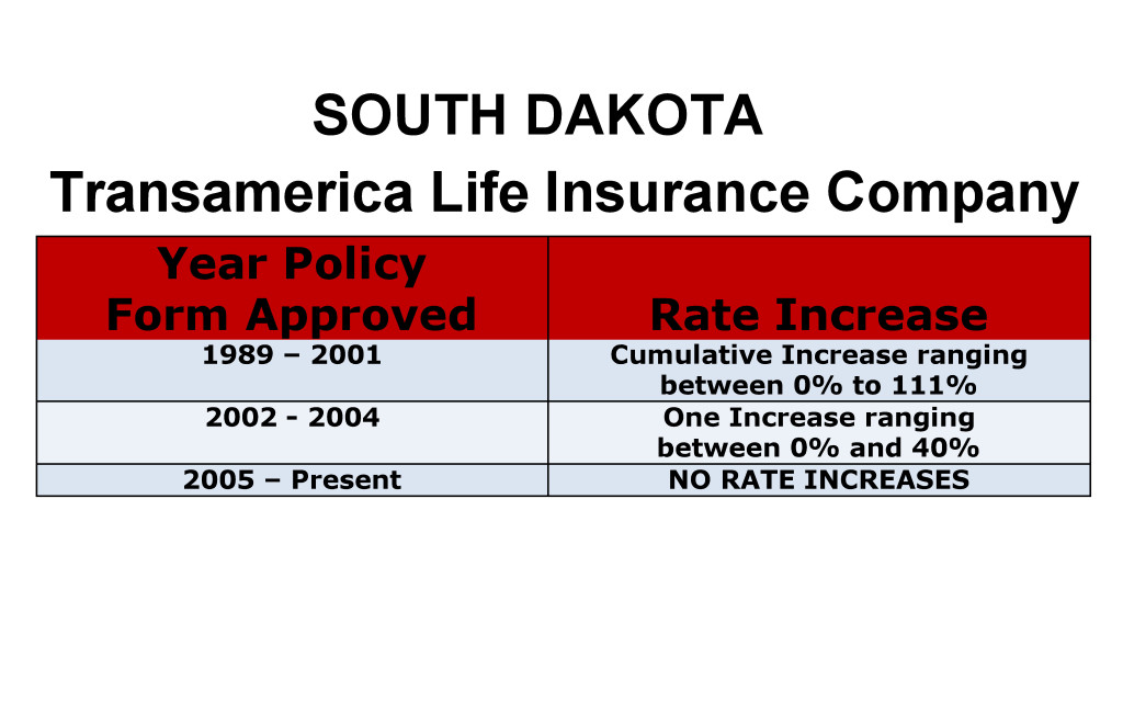 Transamerica Long Term Care Insurance Rate Increases South Dakota image