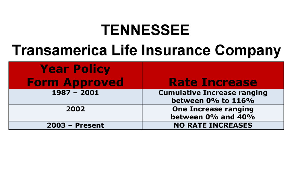Transamerica Long Term Care Insurance Rate Increases Tennessee image