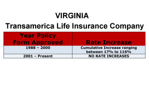 Transamerica Long Term Care Insurance Rate Increases Virginia image