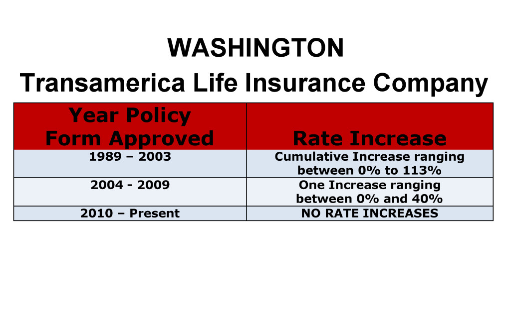 Transamerica Long Term Care Insurance Rate Increases Washington image