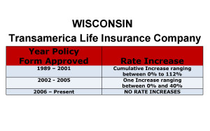 Transamerica Long Term Care Insurance Rate Increases Wisconsin image