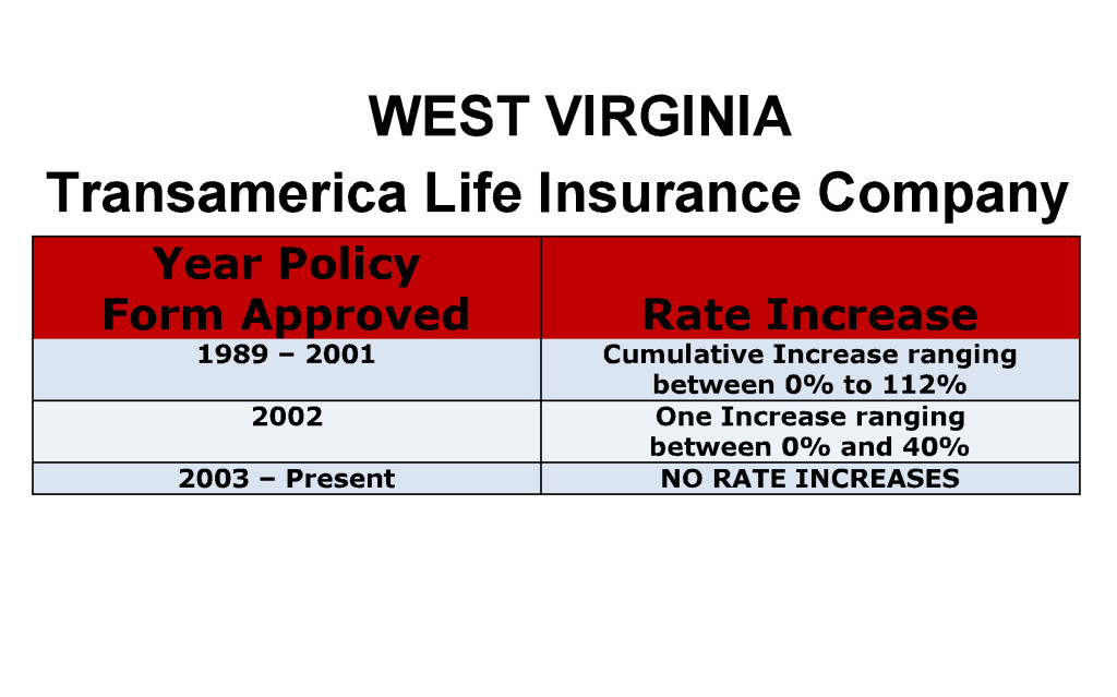 Transamerica Long Term Care Insurance Rate Increases West Virginia image