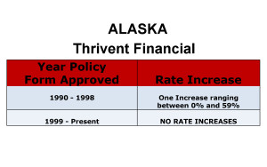 Alaska Thrivent Long-term care insurance rate increase chart