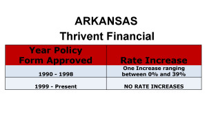 Arkansas Thrivent Long-term care insurance rate increase history chart
