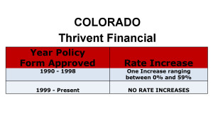 Colorado Thrivent Long-term care insurance rate increase history chart