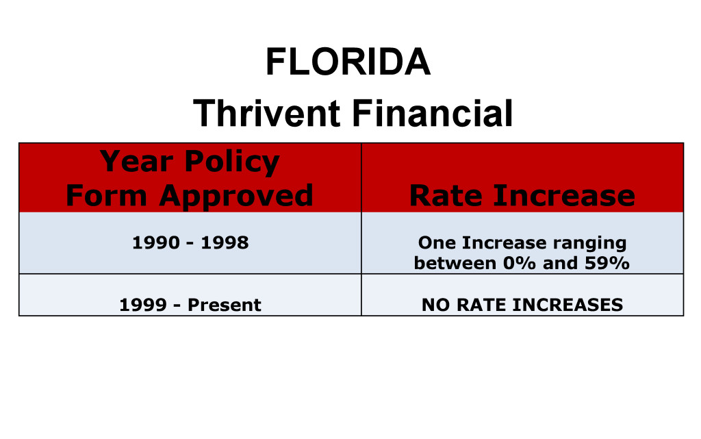Thrivent Long Term Care Insurance Rate Increases Florida