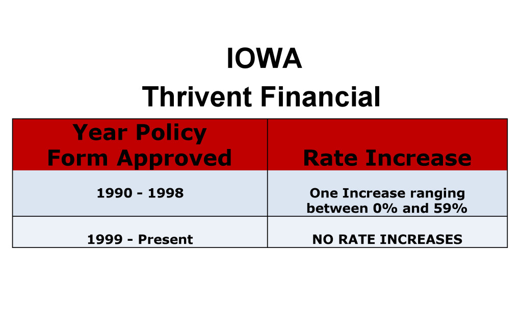 Thrivent Financial Long Term Care Insurance Rate Increases Iowa image