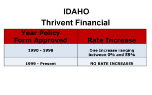 Thrivent Financial Long-Term Care Insurance Rate Increases image