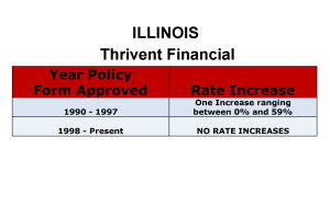 Thrivent Financial Long Term Care Insurance Rate Increases Illinois image
