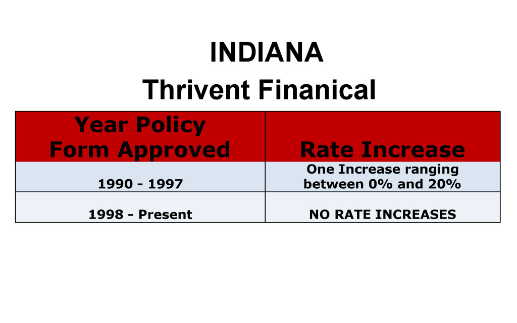 Thrivent Financial Long Term Care Insurance Rate Increases Indiana image