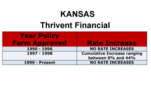 Thrivent Financial Long Term Care Insurance Rate Increases Kansas image