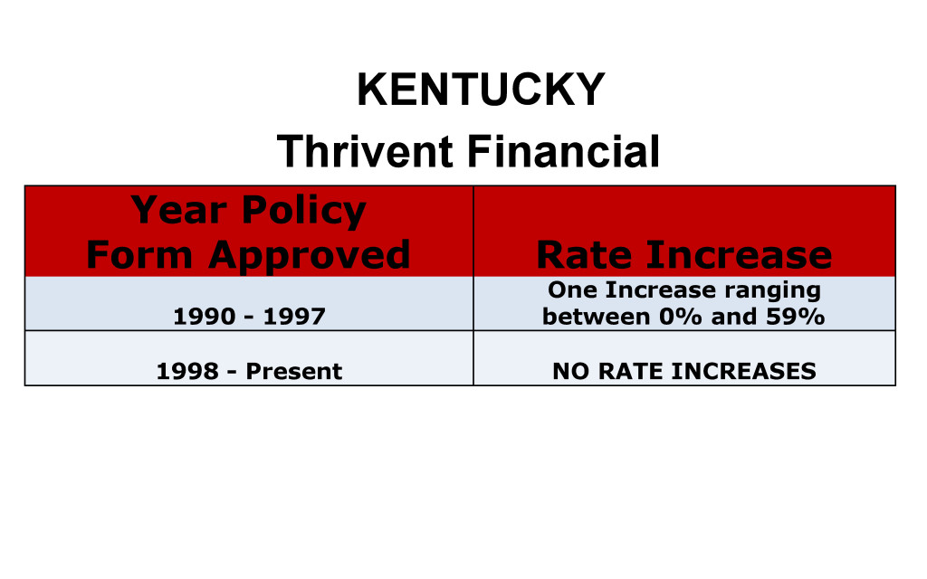 Thrivent Financial Long Term Care Insurance Rate Increases Kentucky image
