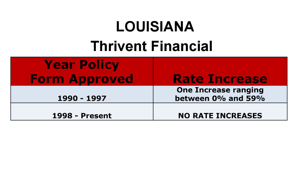 Thrivent Financial Long Term Care Insurance Rate Increases Louisiana image