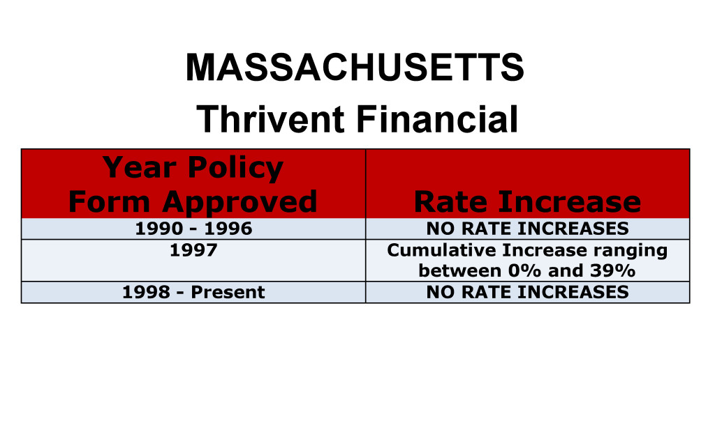 Thrivent Financial Long Term Care Insurance Rate Increases Massachusetts image