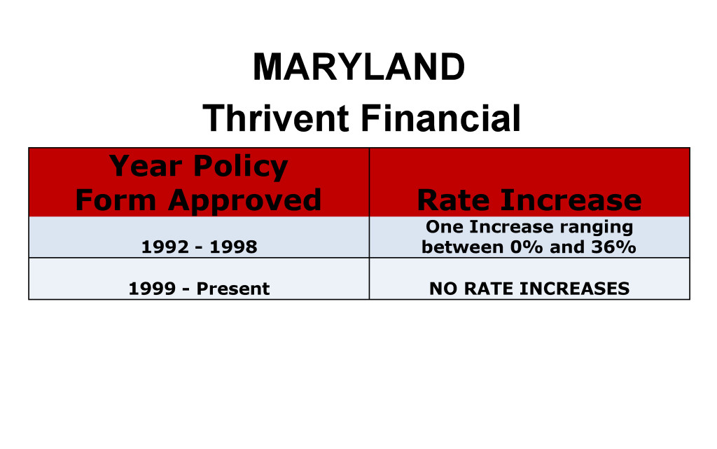Thrivent Financial Long Term Care Insurance Rate Increases Maryland image