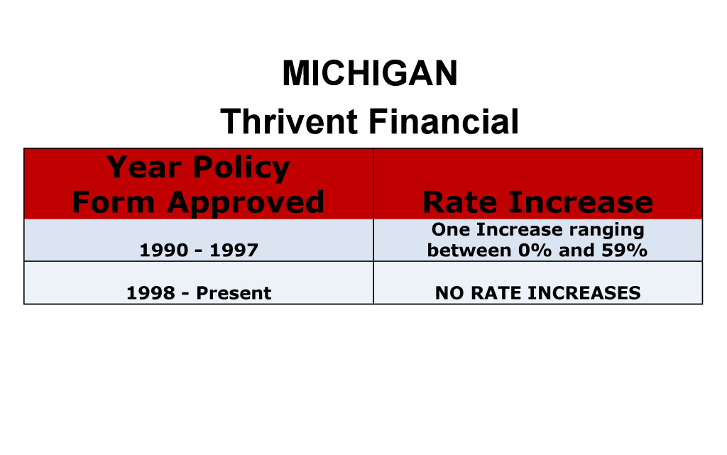 Thrivent Financial Long Term Care Insurance Rate Increases Michigan image