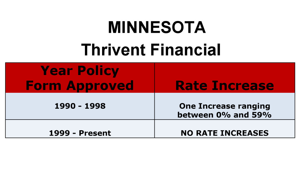 Thrivent Financial Long Term Care Insurance Rate Increases Minnesota image