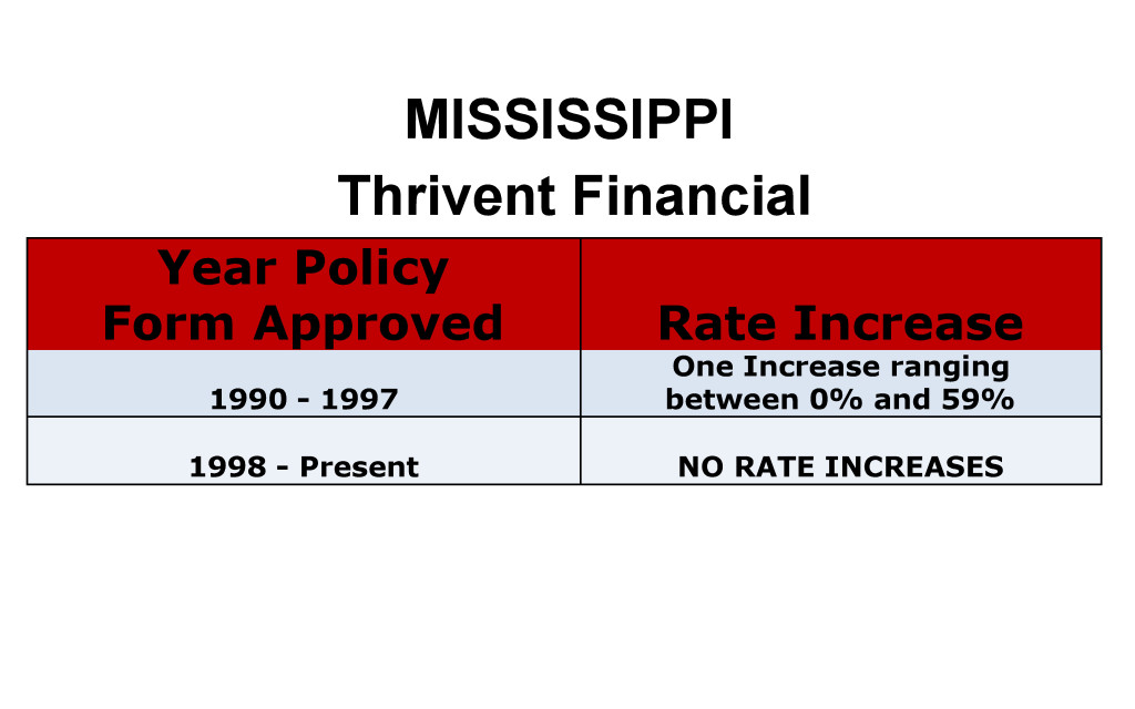 Thrivent Financial Long Term Care Insurance Rate Increases Mississippi image