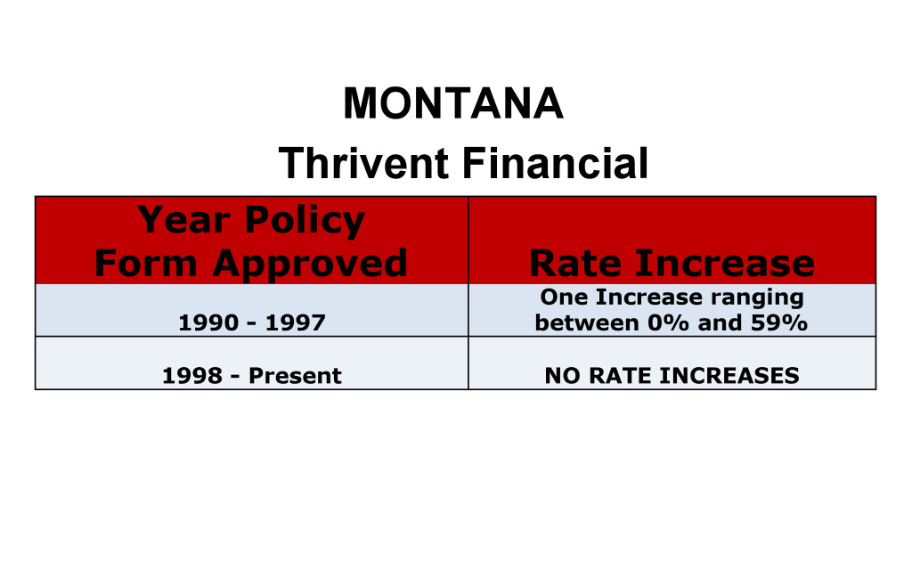 Thrivent Financial Long Term Care Insurance Rate Increases Montana image