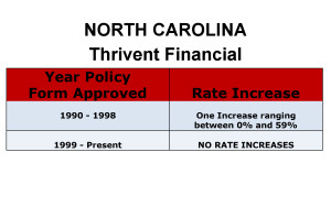 Thrivent Financial Long Term Care Insurance Rate Increases North Carolina image