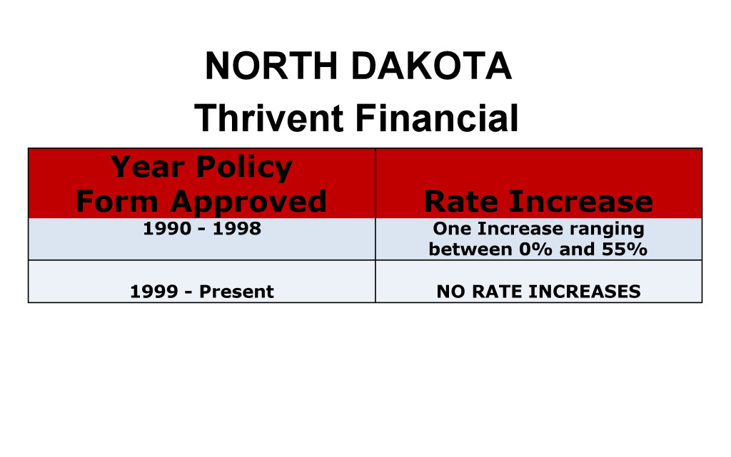Thrivent Financial Long Term Care Insurance Rate Increases North Dakota image