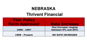 Thrivent Financial Long Term Care Insurance Rate Increases Nebraska image