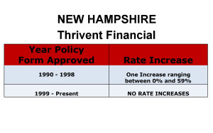 Thrivent Financial Long Term Care Insurance Rate Increases New Hampshire image