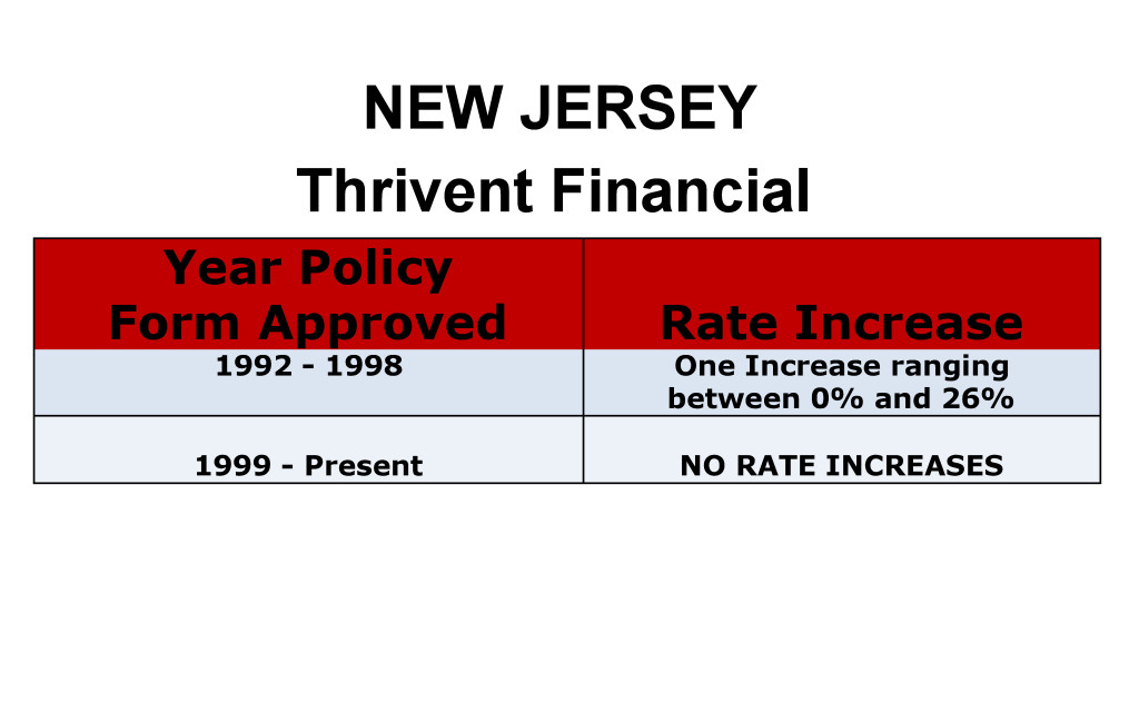 Thrivent Financial Long Term Care Insurance Rate Increases New Jersey image