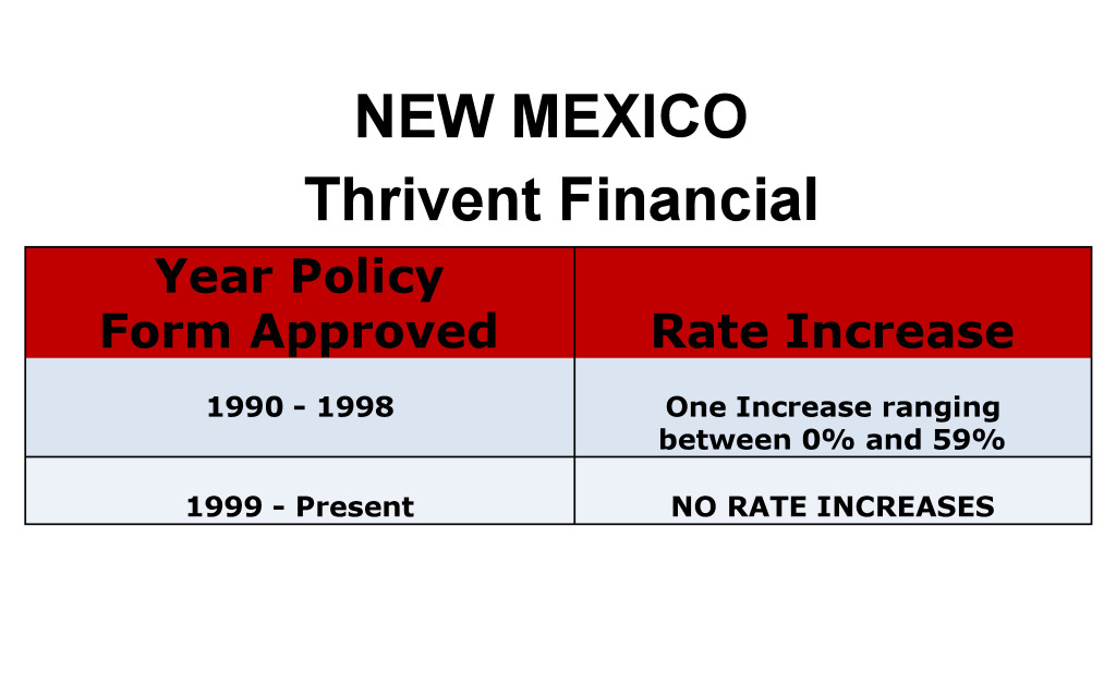 Thrivent Financial Long Term Care Insurance Rate Increases New Mexico image