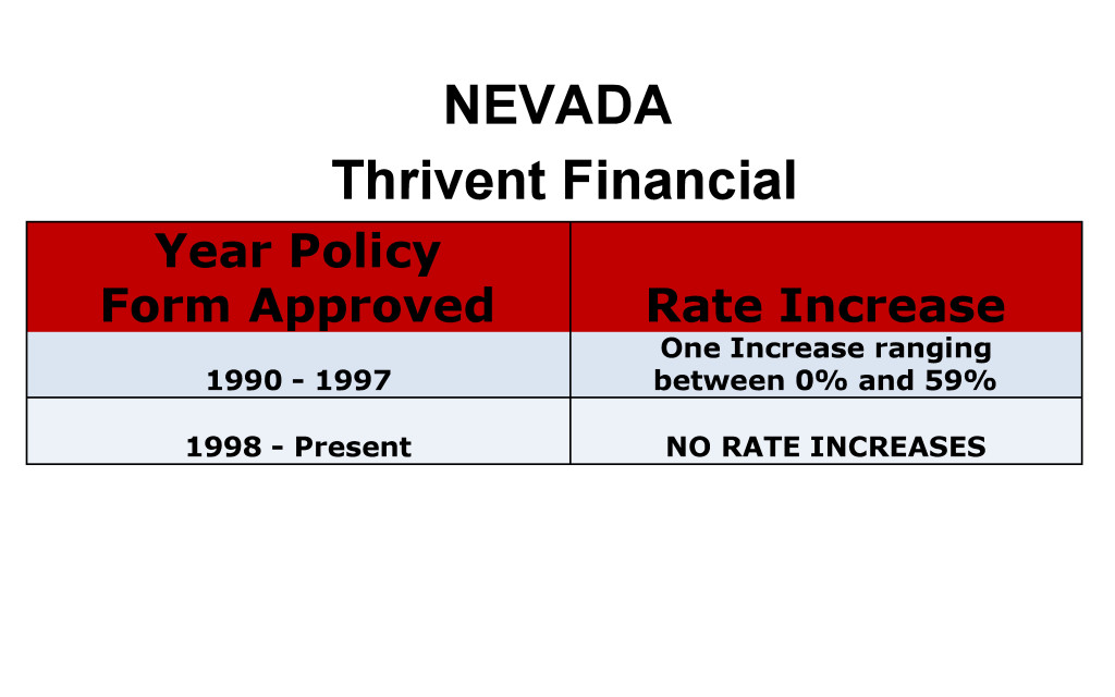 Thrivent Financial Long Term Care Insurance Rate Increases Nevada image