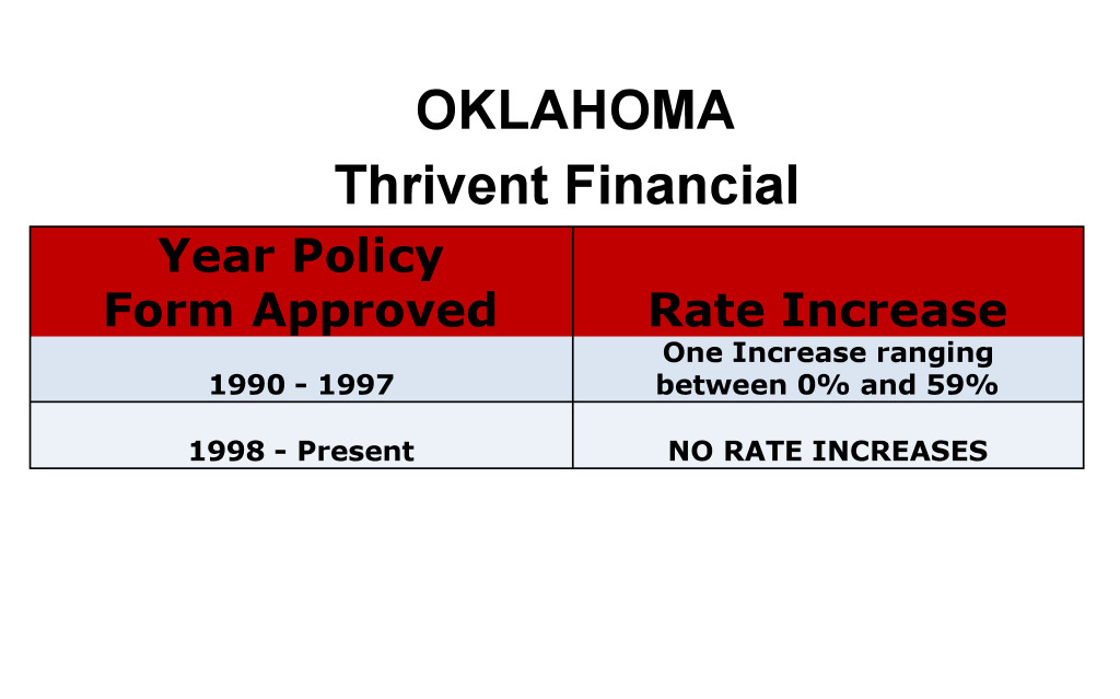 Thrivent Financial Long Term Care Insurance Rate Increases Oklahoma image