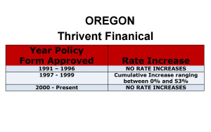 Thrivent Financial Long Term Care Insurance Rate Increases Oregon image